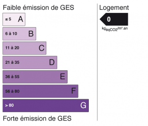 ges