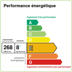 Performance énergétique - maison - Caudebec les Elbeuf